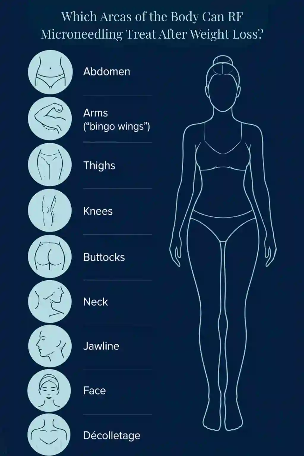 Which Areas of the Body Can RF Microneedling Treat After Weight Loss Borehamwood?